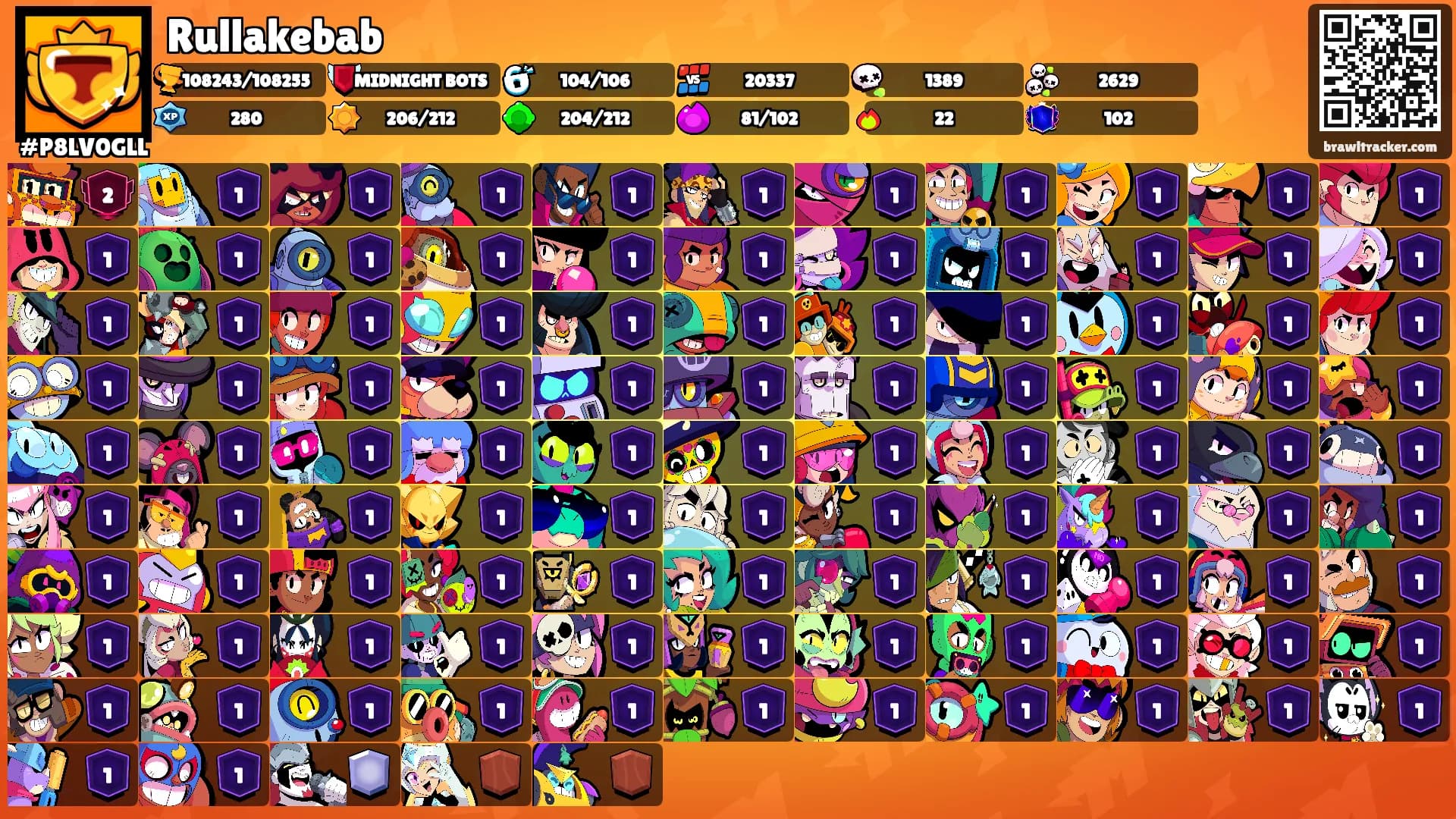 Rullakebab's Ranks