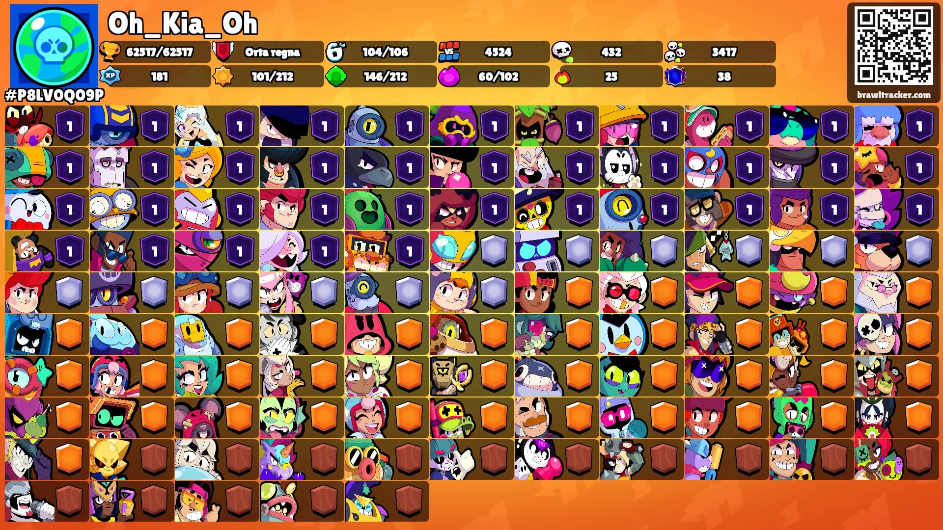 Oh_Kia_Oh's Ranks
