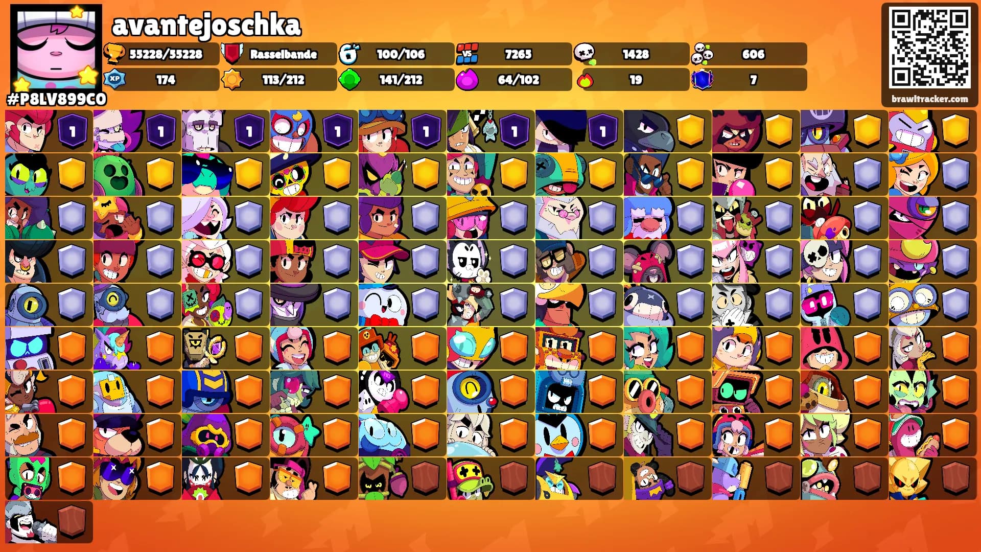 avantejoschka's Ranks