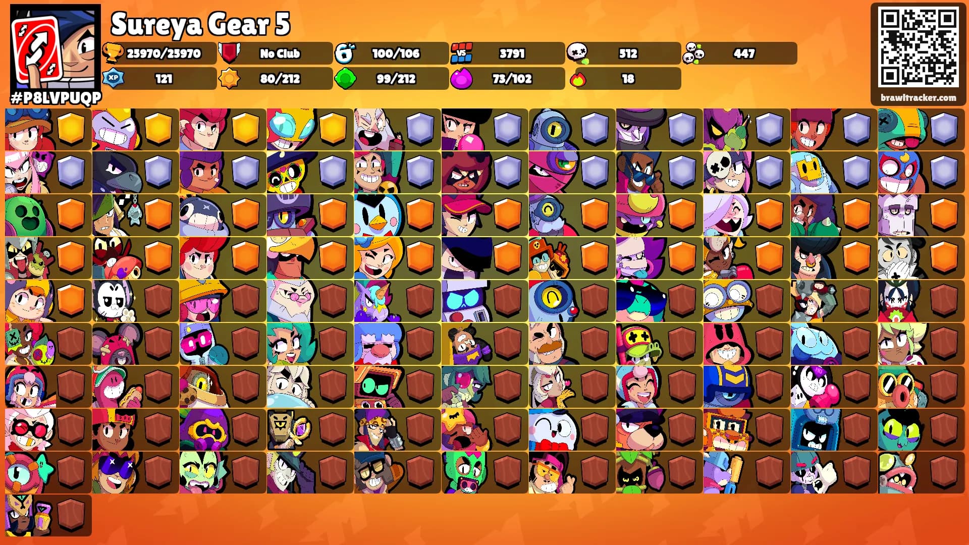 Sureya Gear 5's Ranks