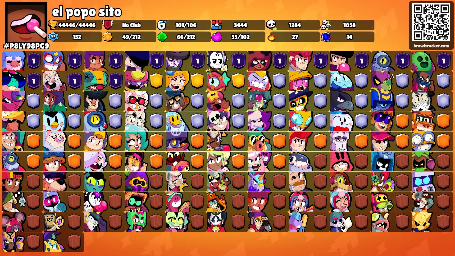 el popo sito's Ranks