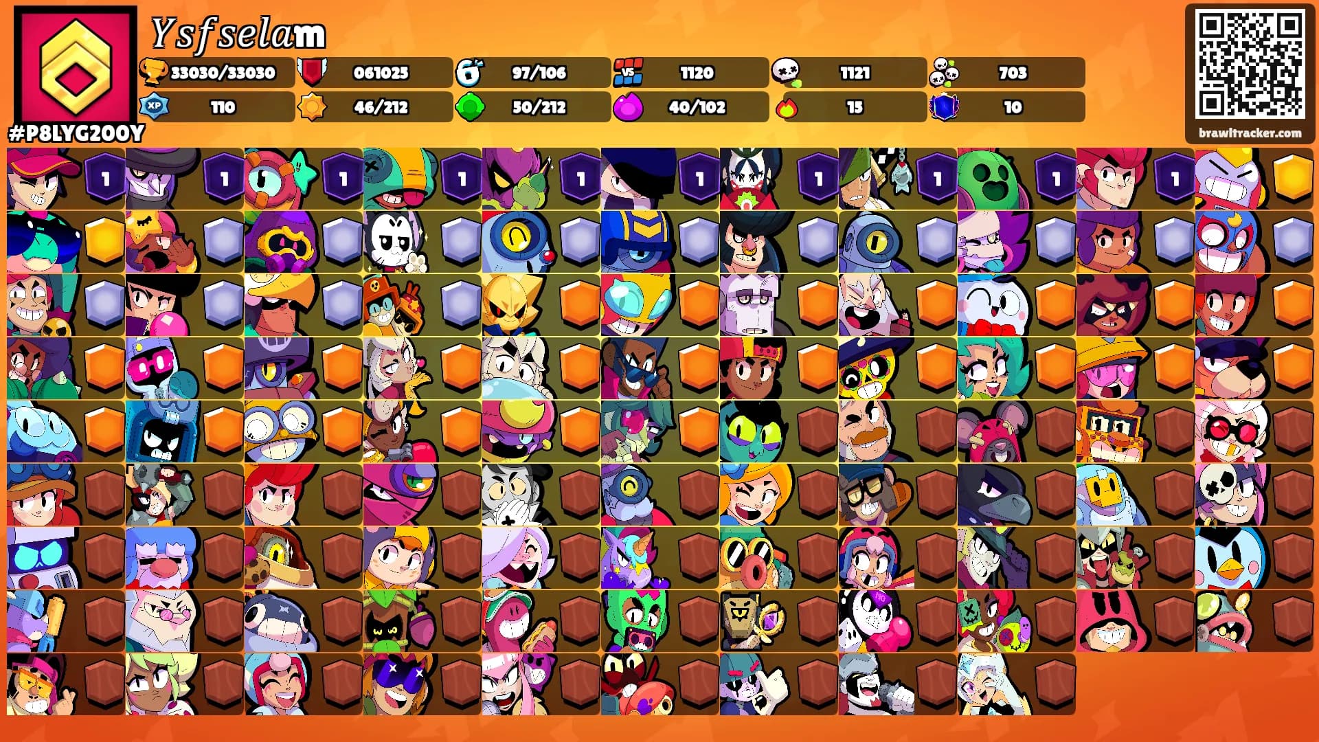 𝑌𝑠𝑓𝑠𝑒𝑙𝑎m's Ranks