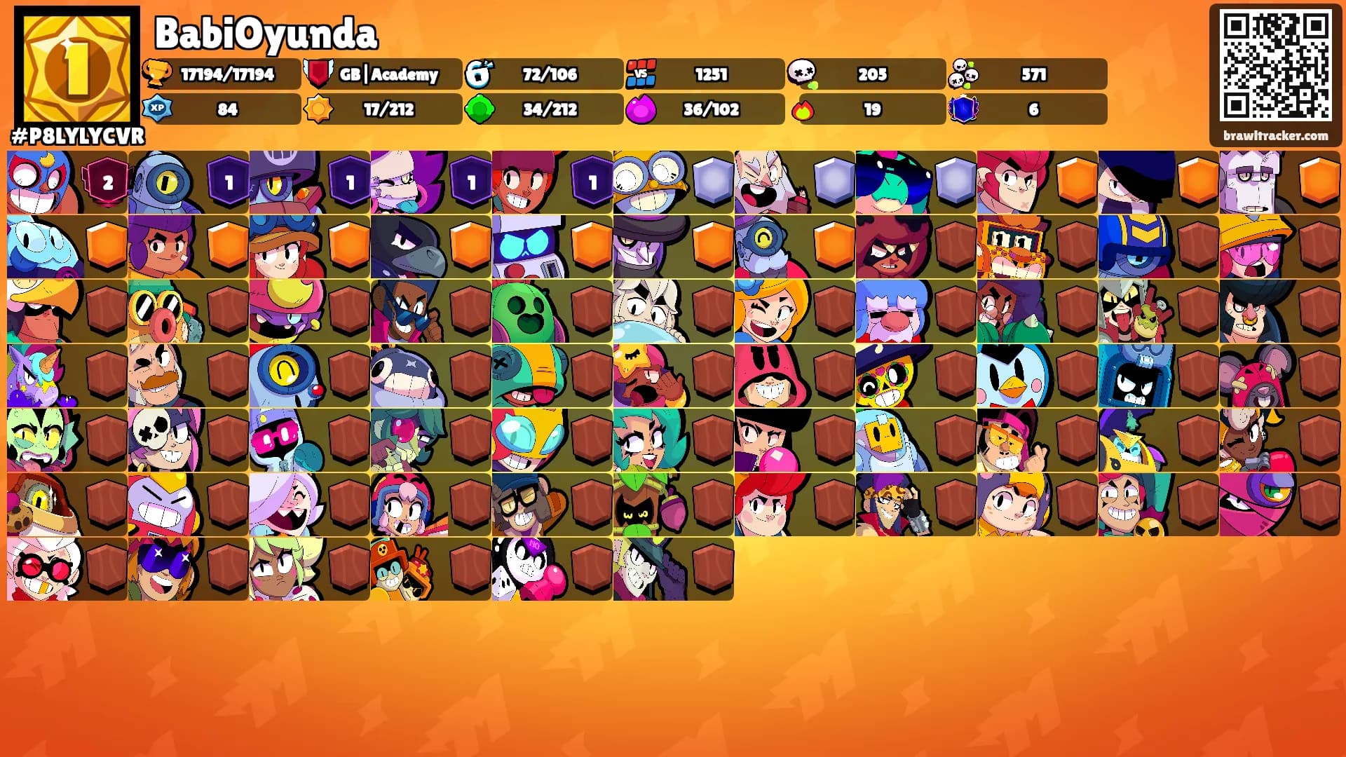 BabiOyunda's Ranks