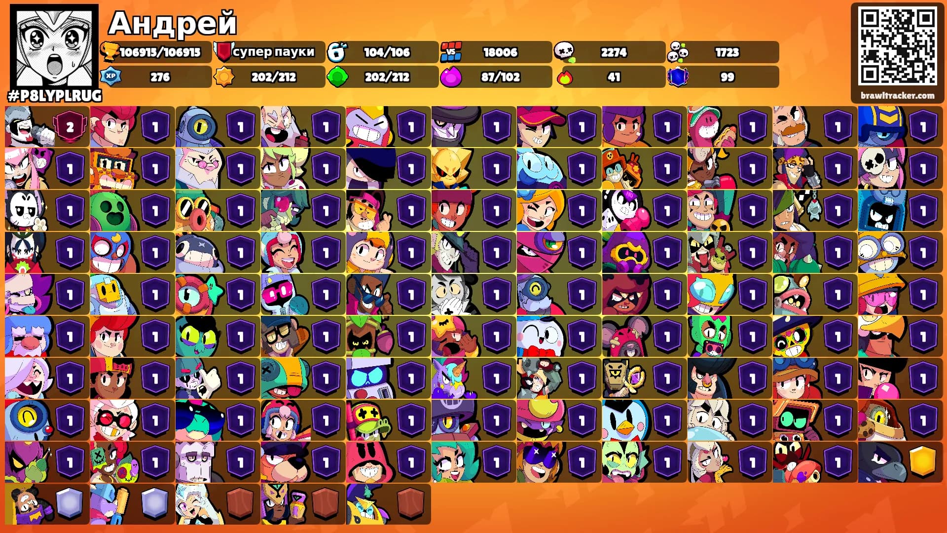 Андрей's Ranks