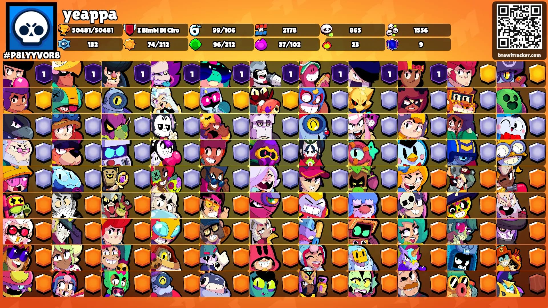 yeappa's Ranks