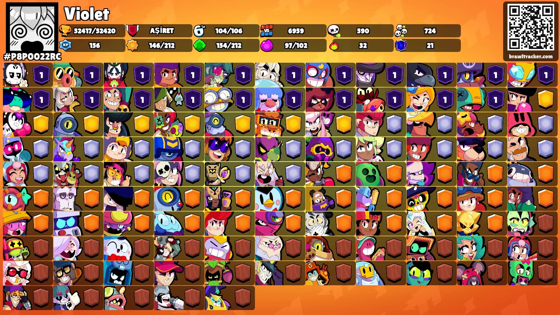 Violet's Ranks