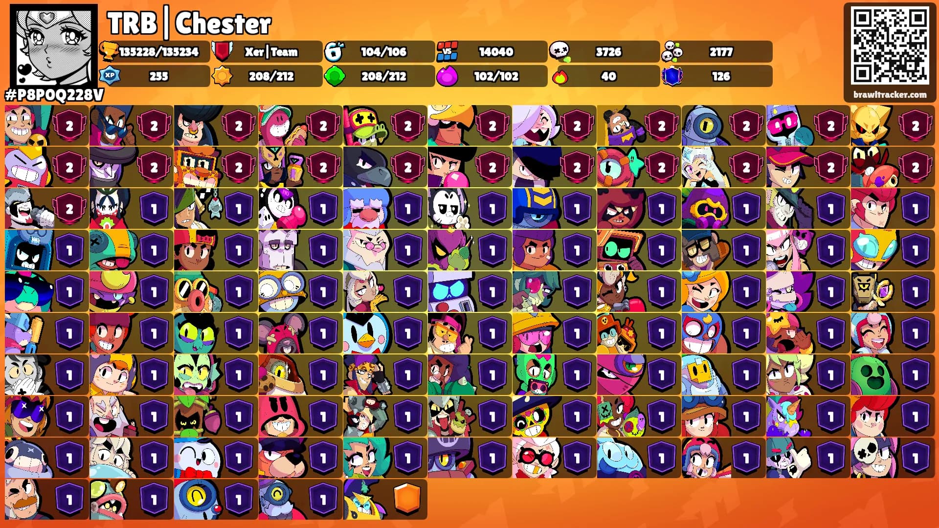 TRB|Chester's Ranks