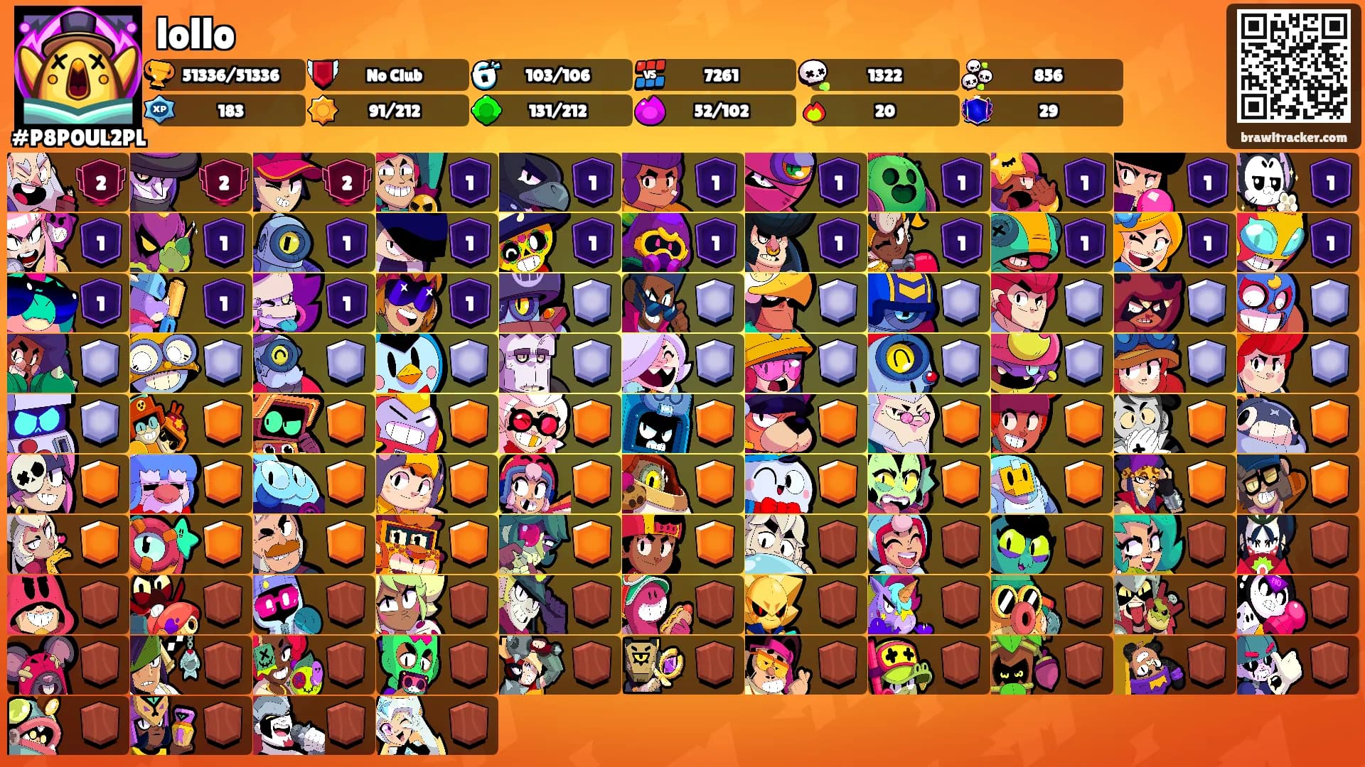 lollo's Ranks