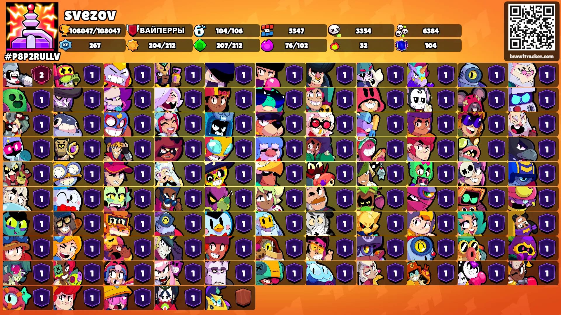 svezov's Ranks