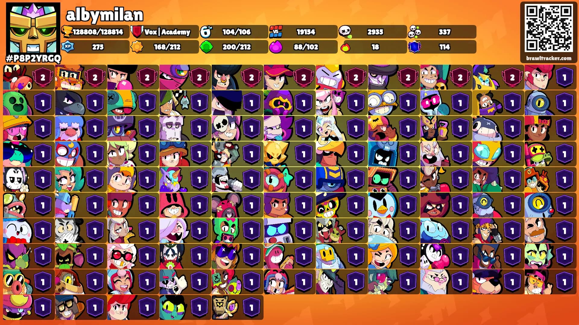 albymilan's Ranks