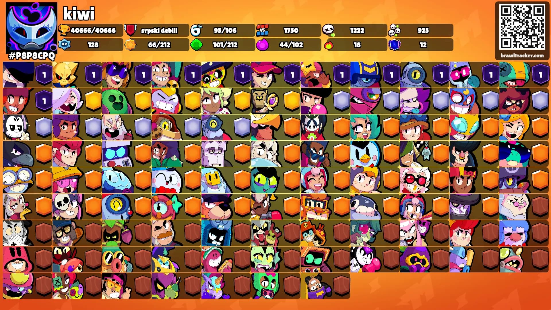 kiwi's Ranks