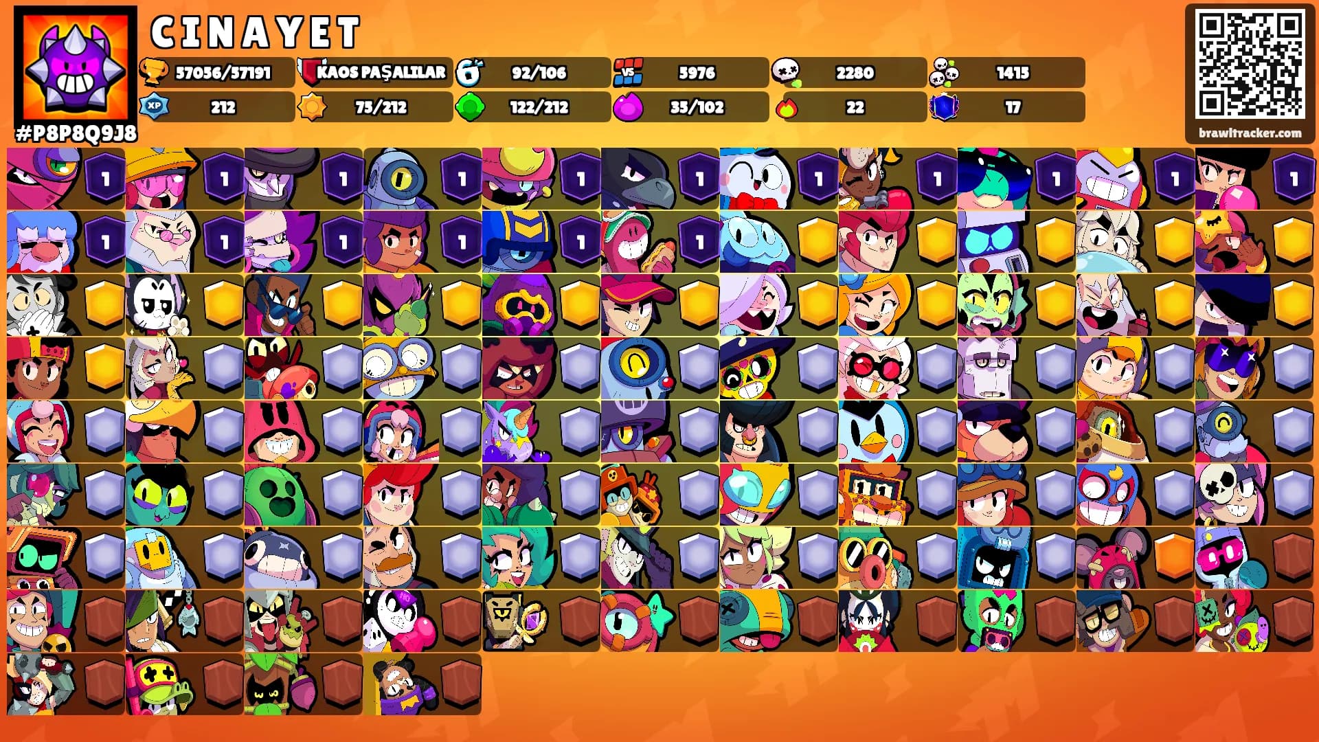 C I N A Y E T's Ranks