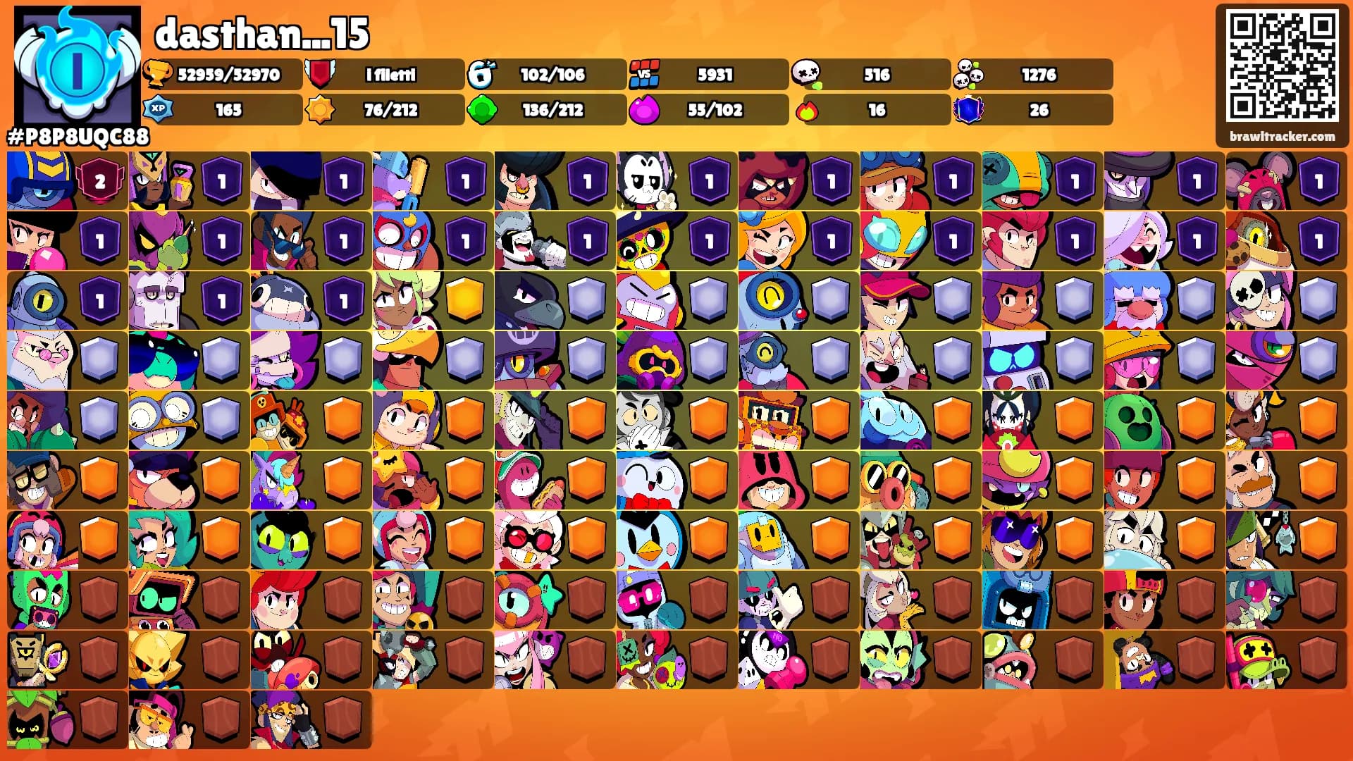 dasthan...15's Ranks