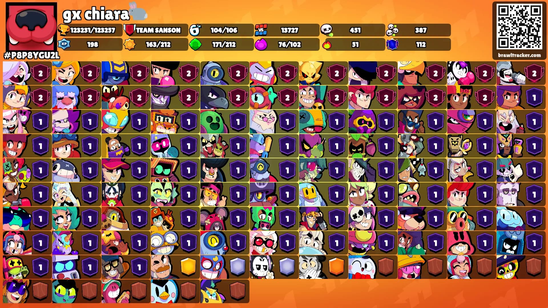 gx chiara🐇's Ranks