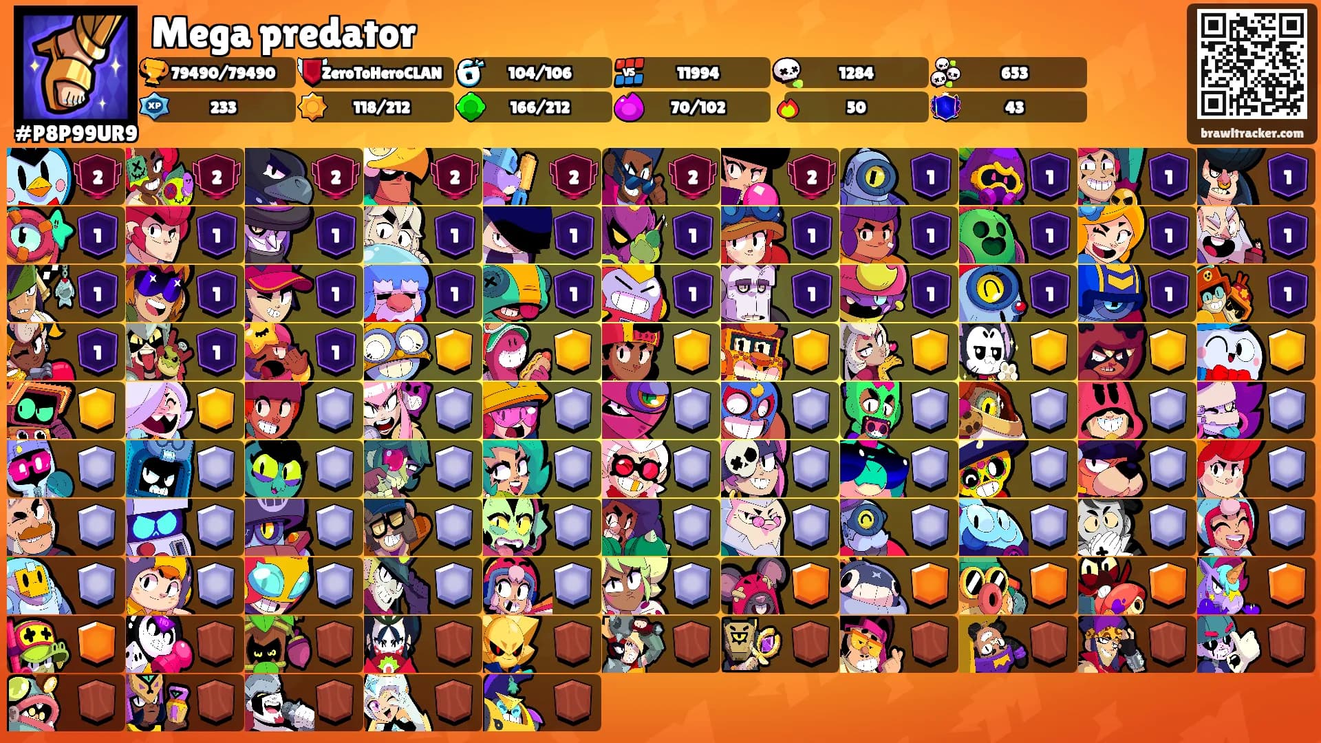Mega predator's Ranks