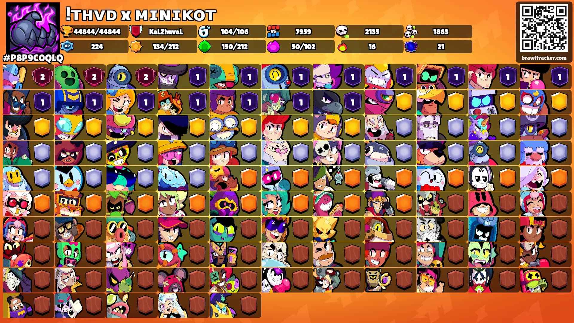 !ᴛʜᴠᴅ x ᴍɪɴɪᴋᴏᴛ's Ranks