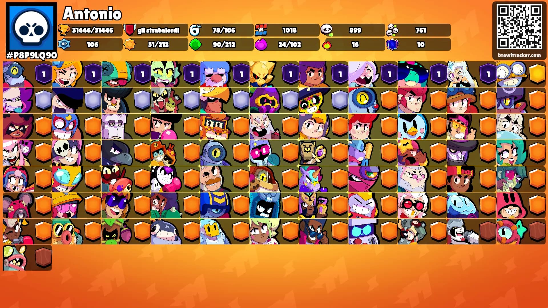 Antonio's Ranks