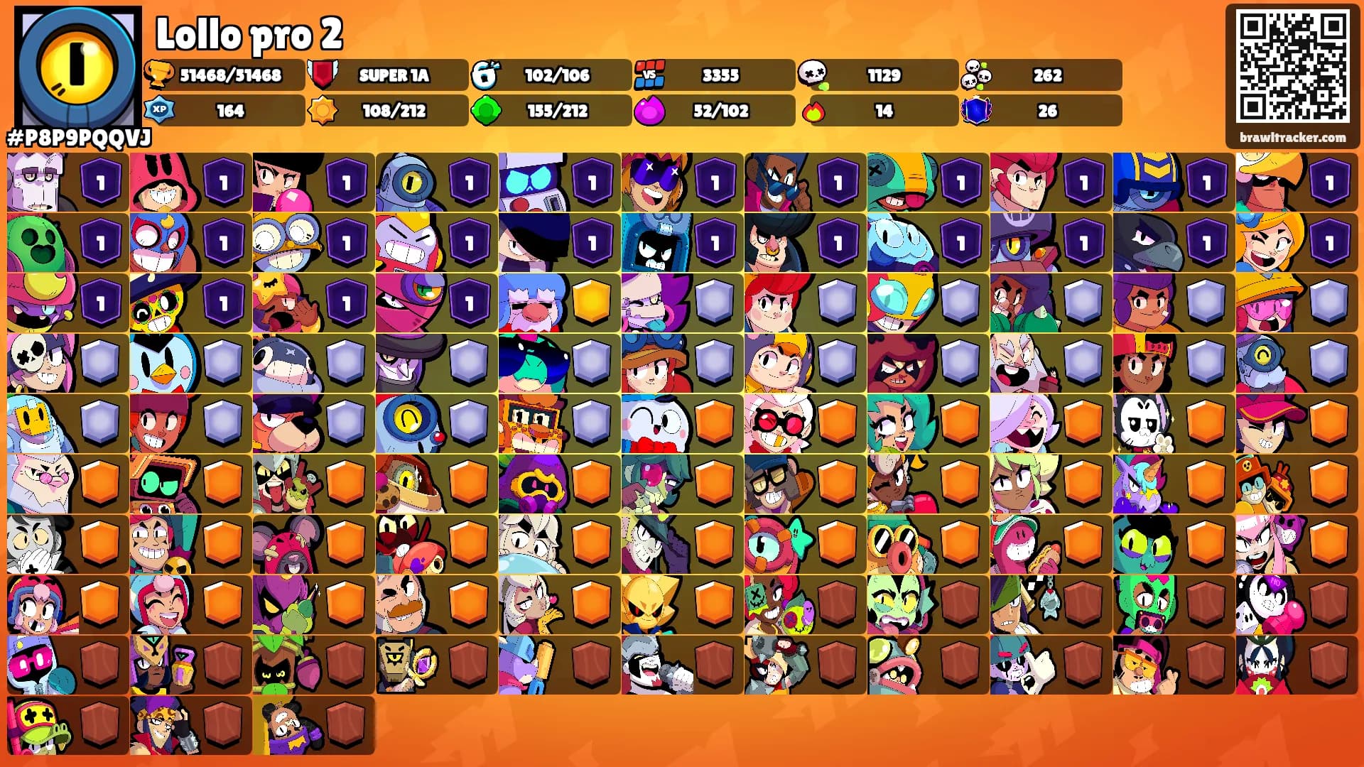 Lollo pro 2's Ranks