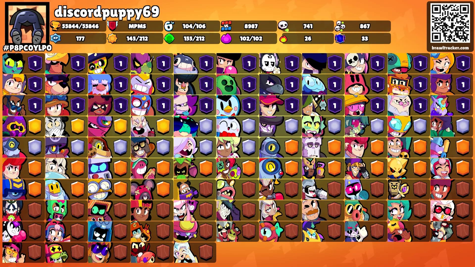 discordpuppy69's Ranks