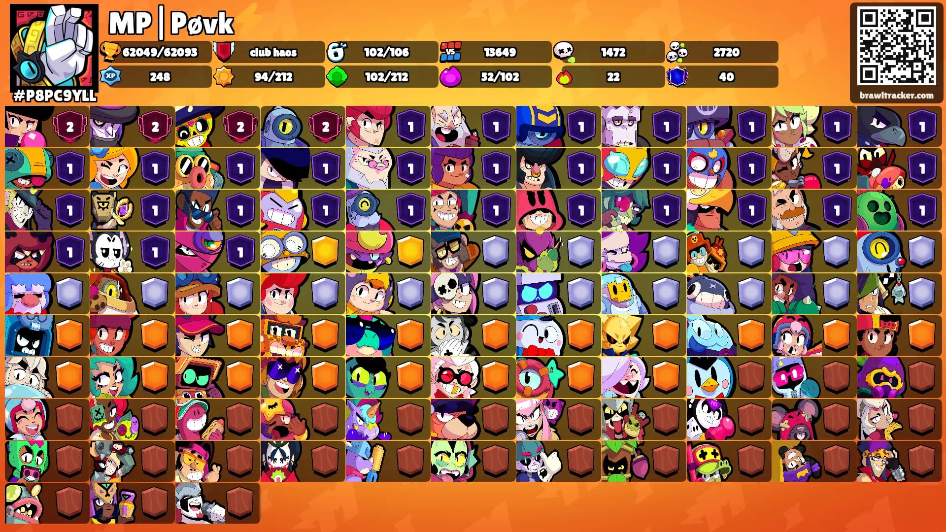 MP|Pøvk⚡'s Ranks