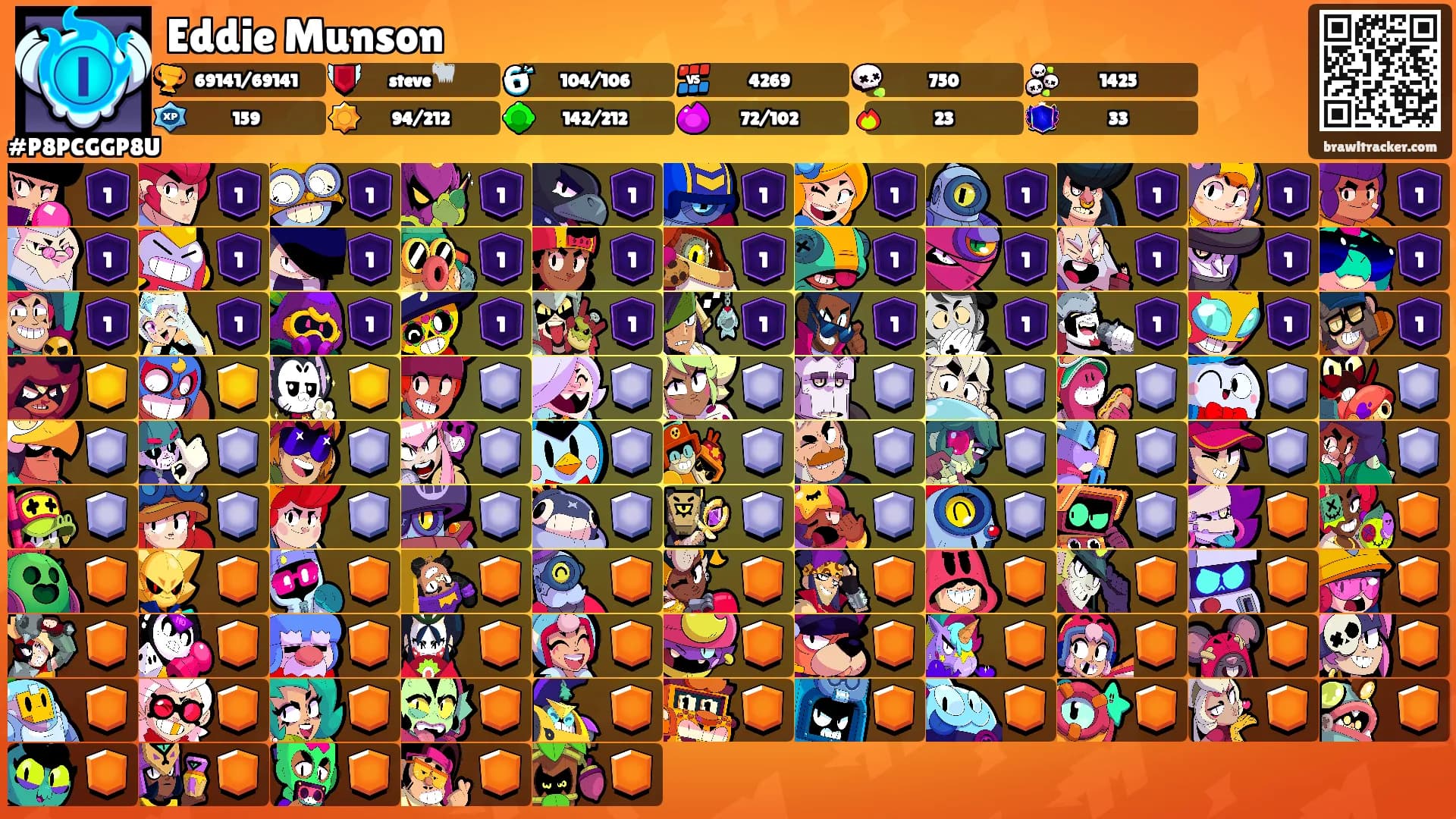 Eddie Munson's Ranks