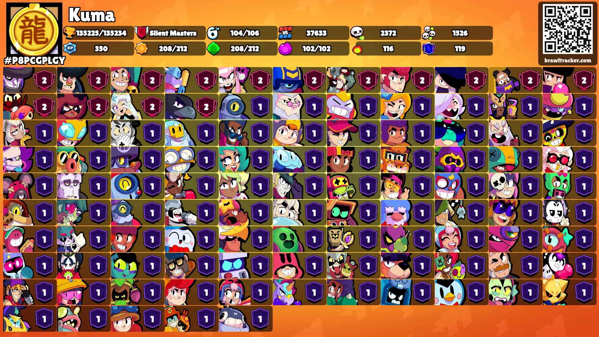 Kuma's Ranks