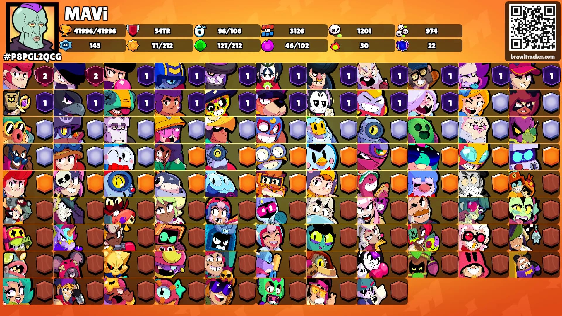 MAVi's Ranks