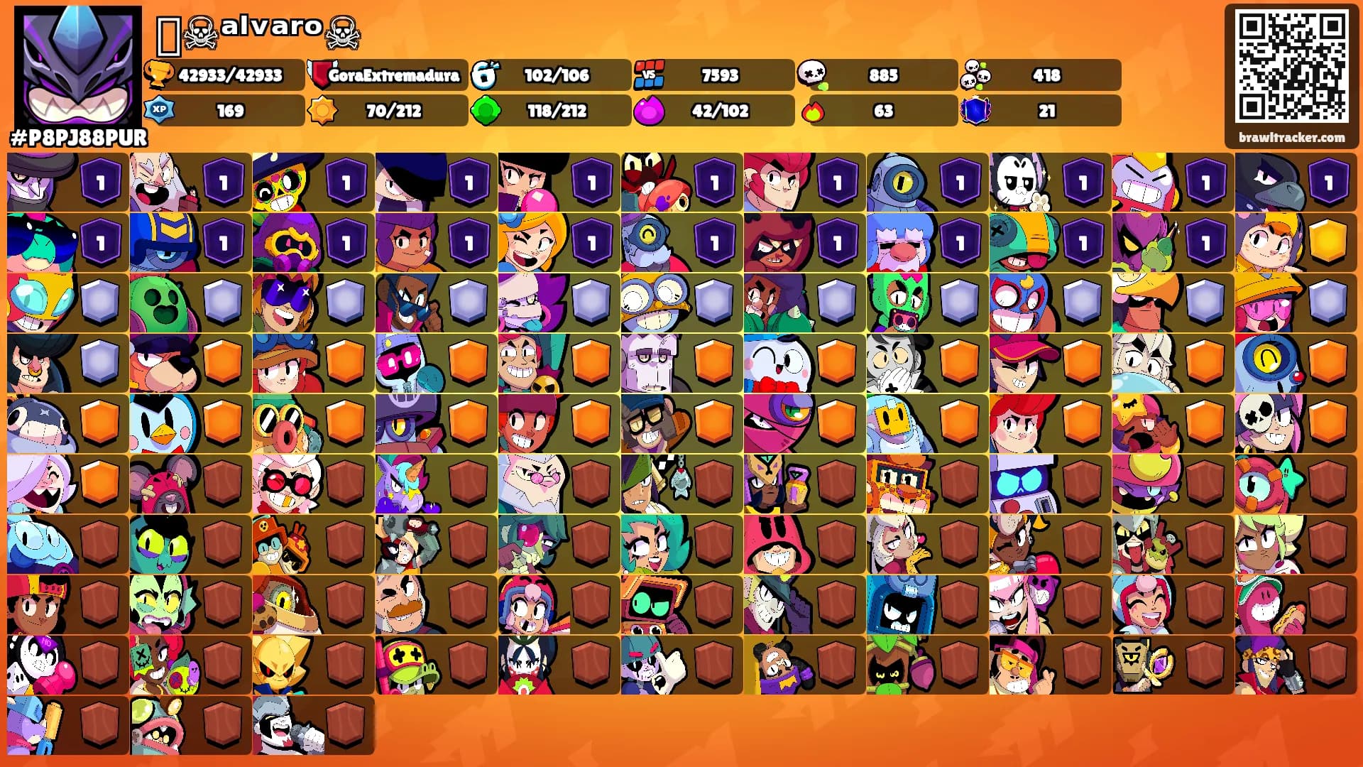 ꧁☠︎︎ᵃˡᵛᵃʳᵒ☠︎︎꧂'s Ranks