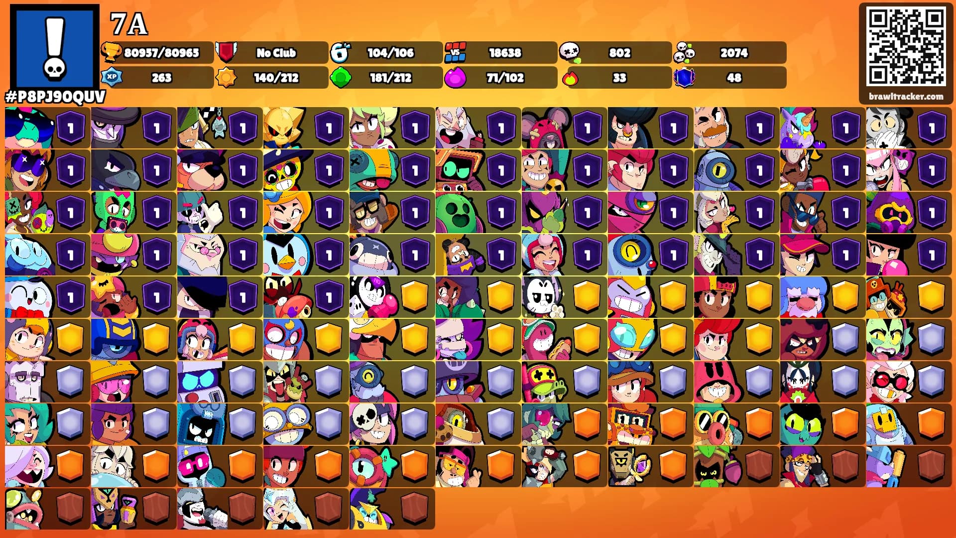 𝟕𝐀's Ranks
