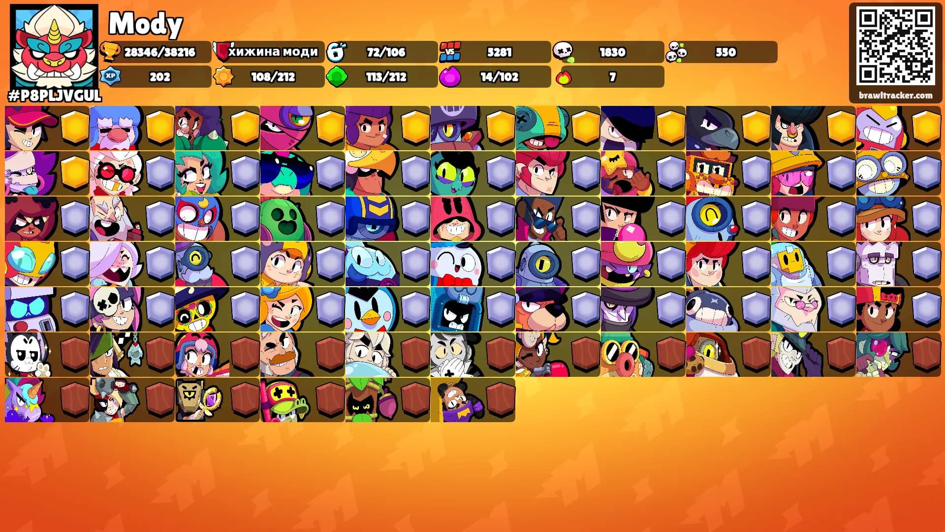 Mody's Ranks