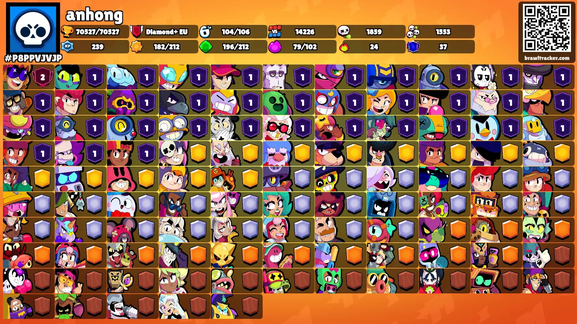 anhong's Ranks