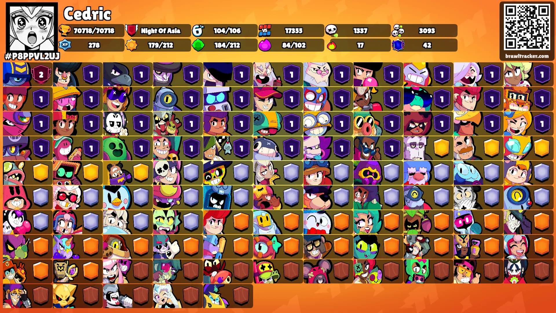 Cedric's Ranks