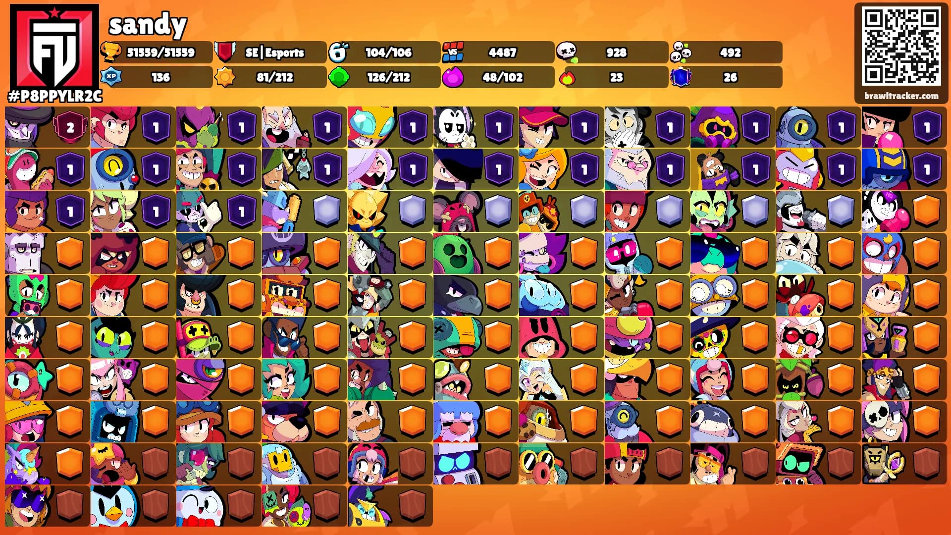 sandy's Ranks