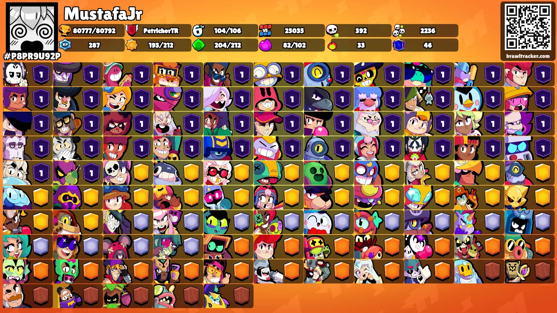 MustafaJr's Ranks