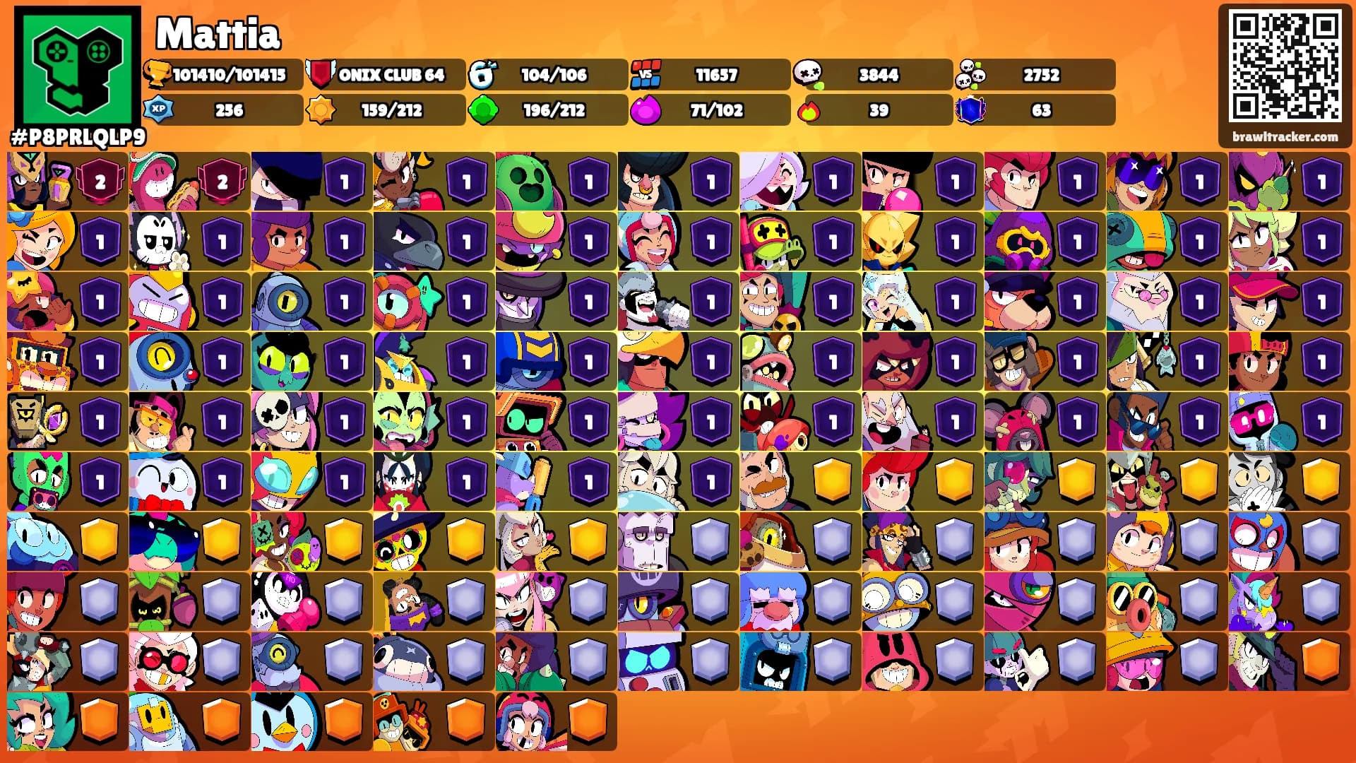 Mattia's Ranks