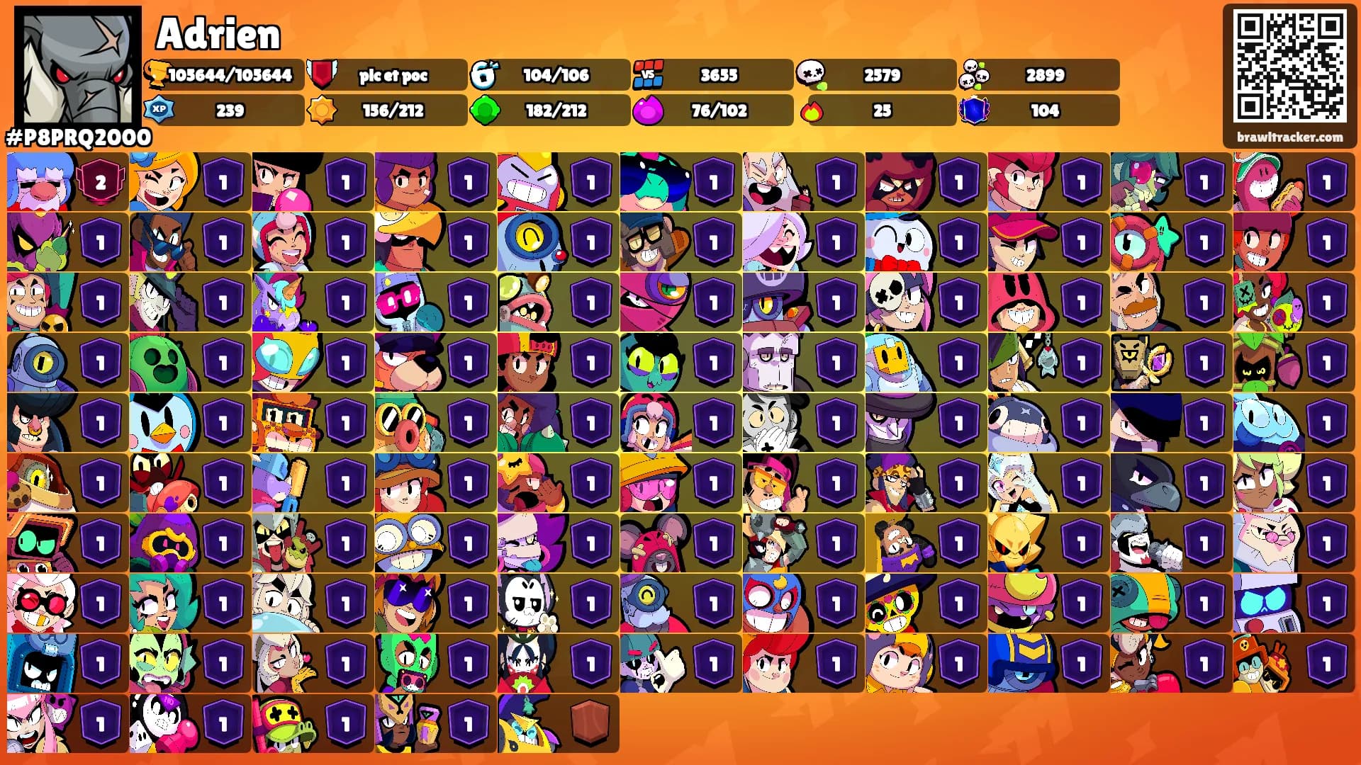 Adrien's Ranks