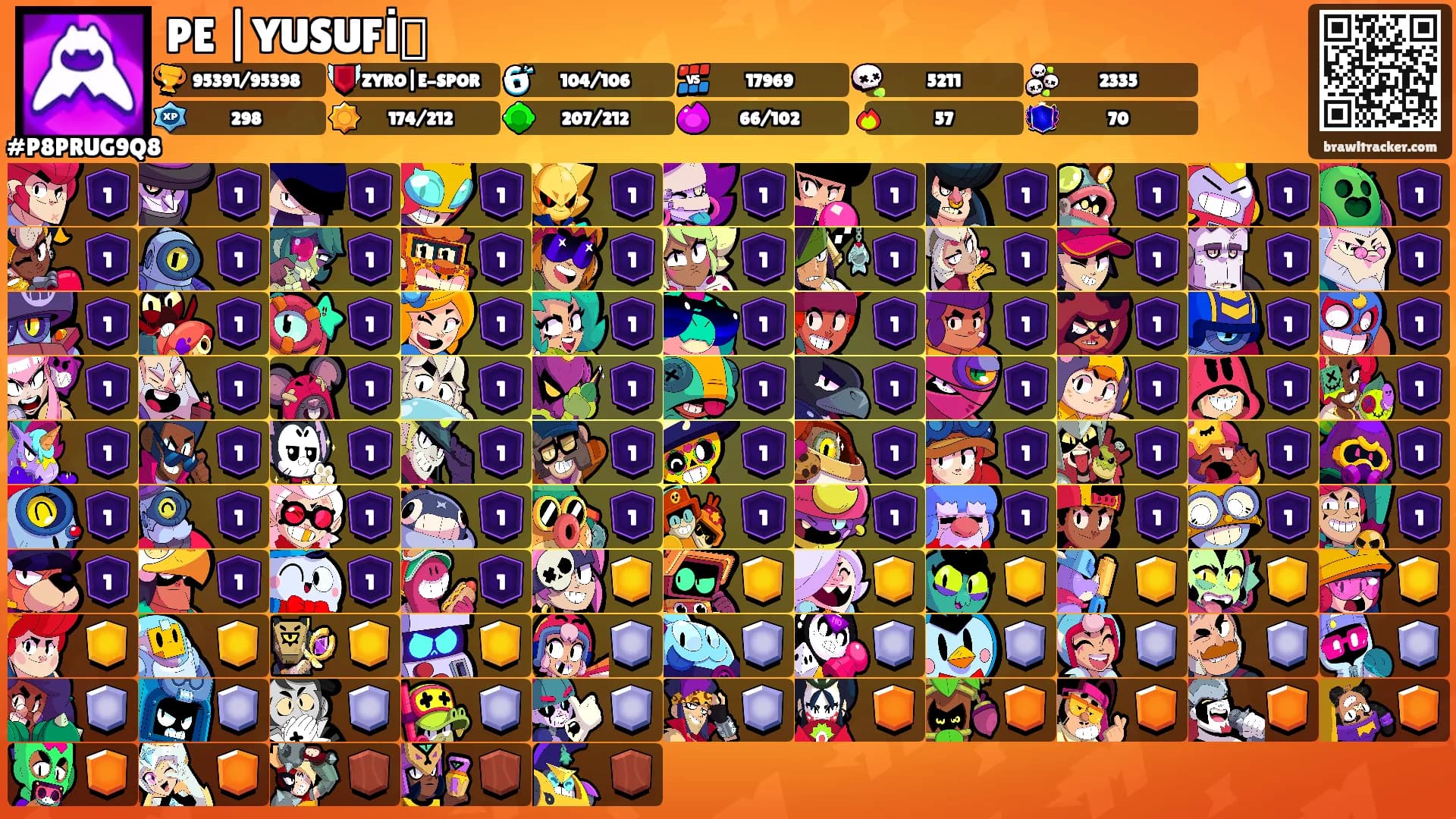 PE |YUSUFİ🗯's Ranks