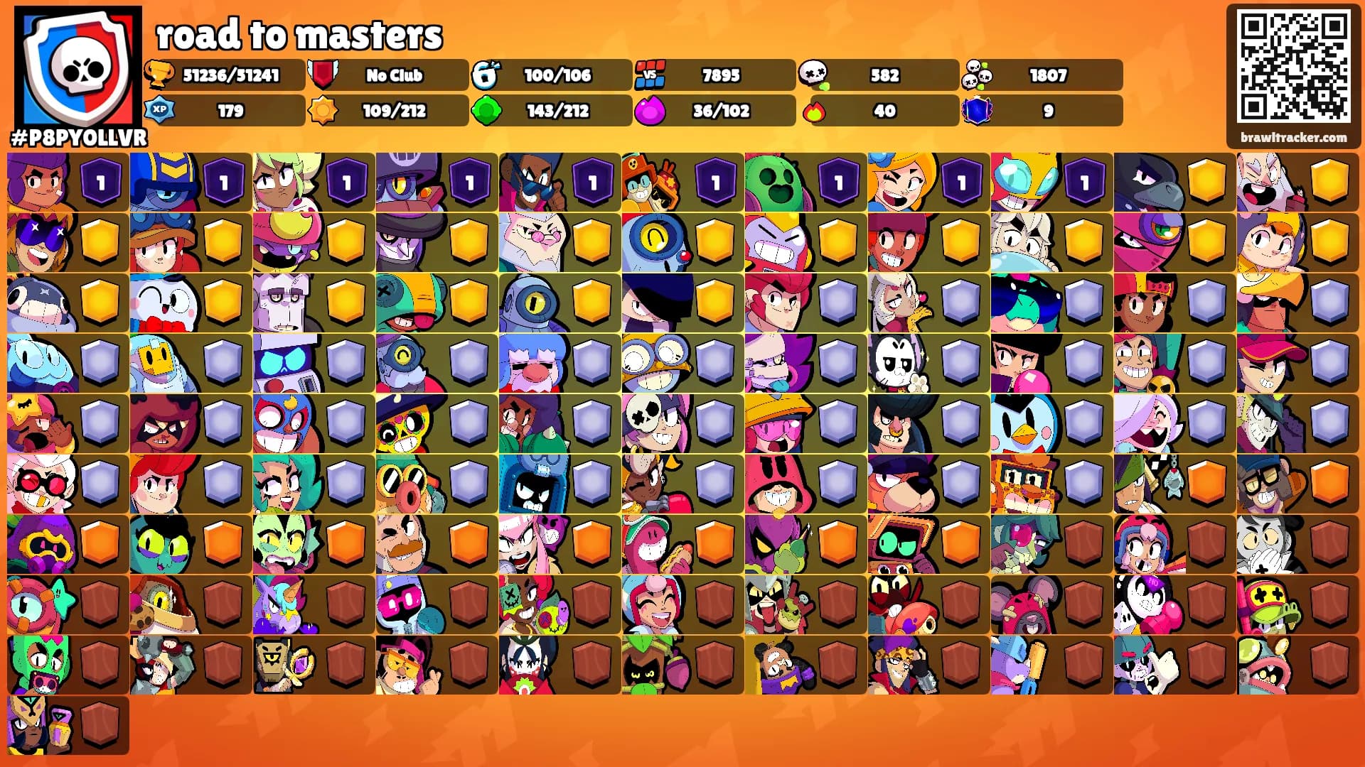 road to masters's Ranks