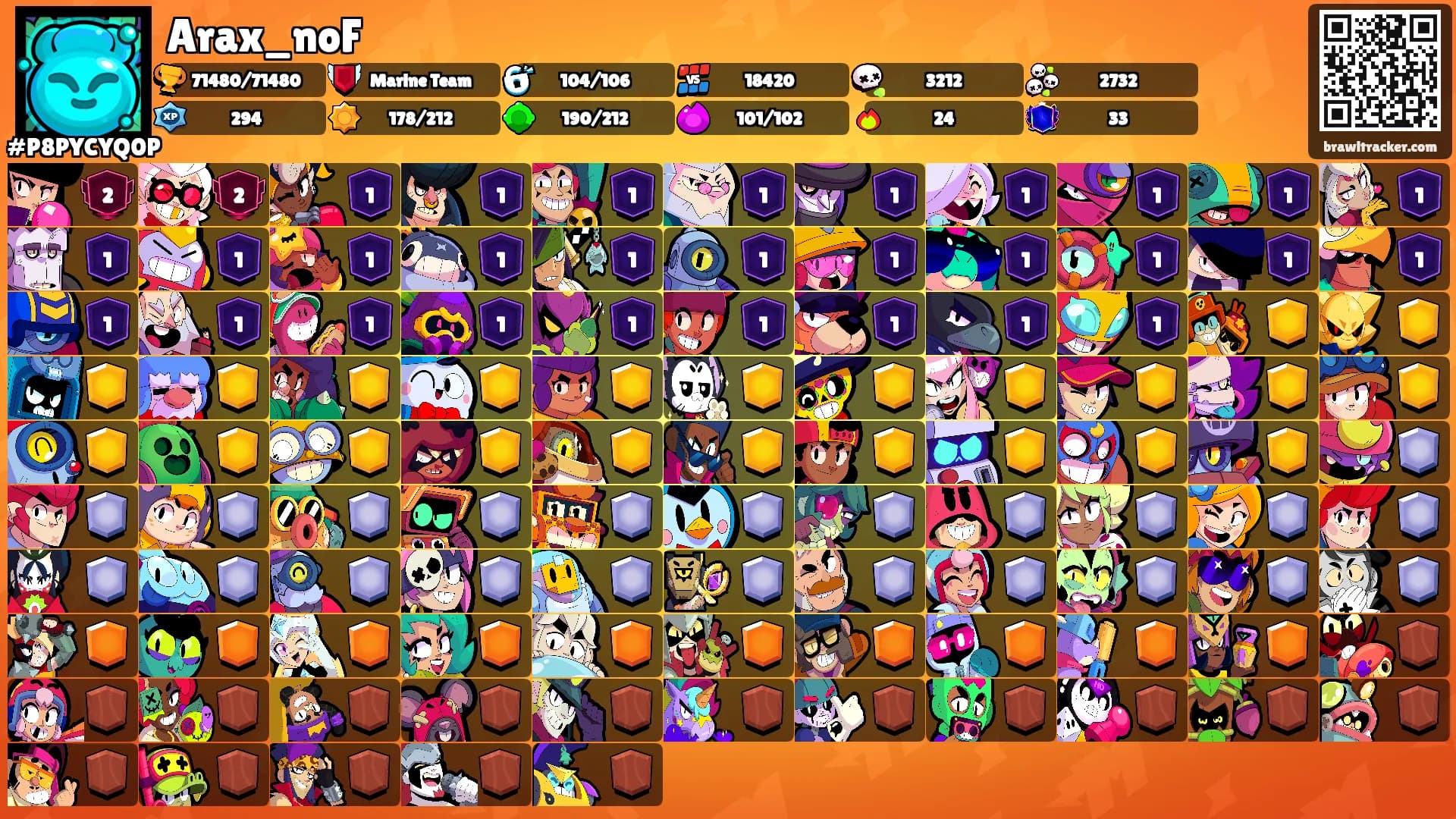 Arax_noF's Ranks