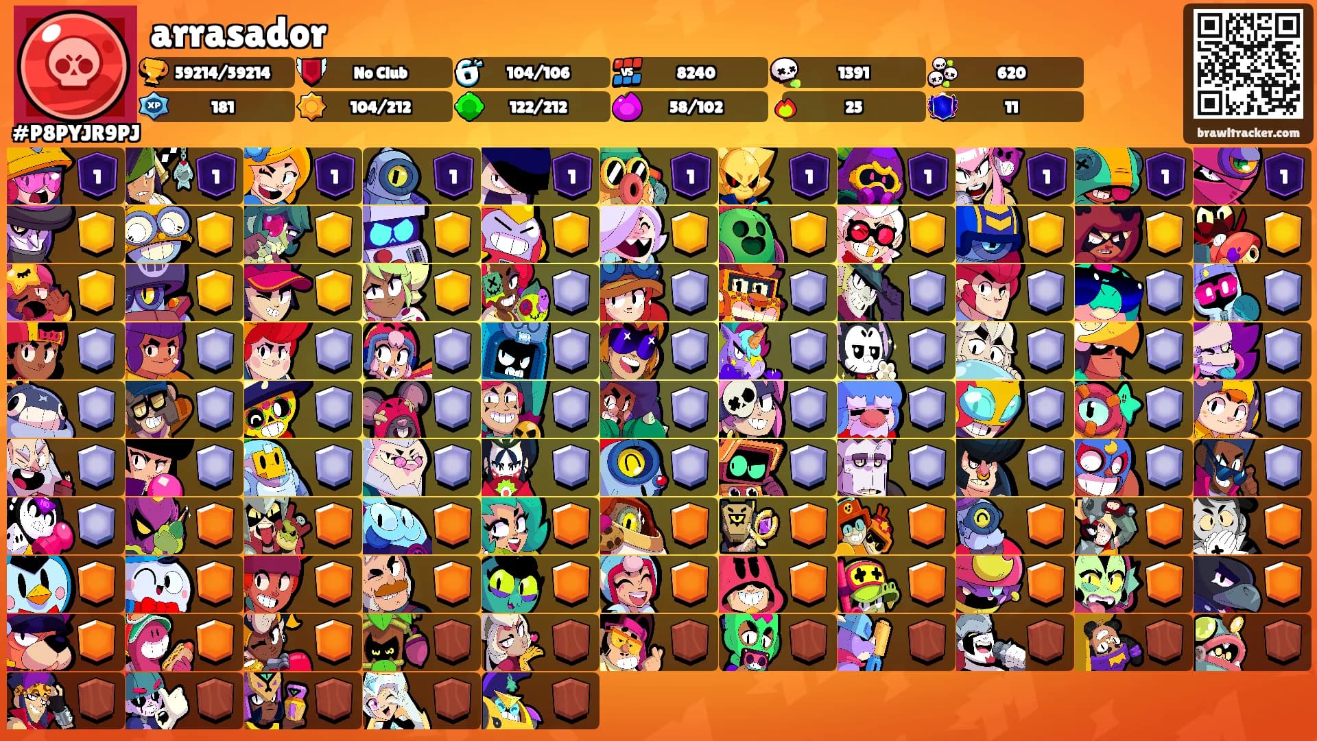 arrasador's Ranks