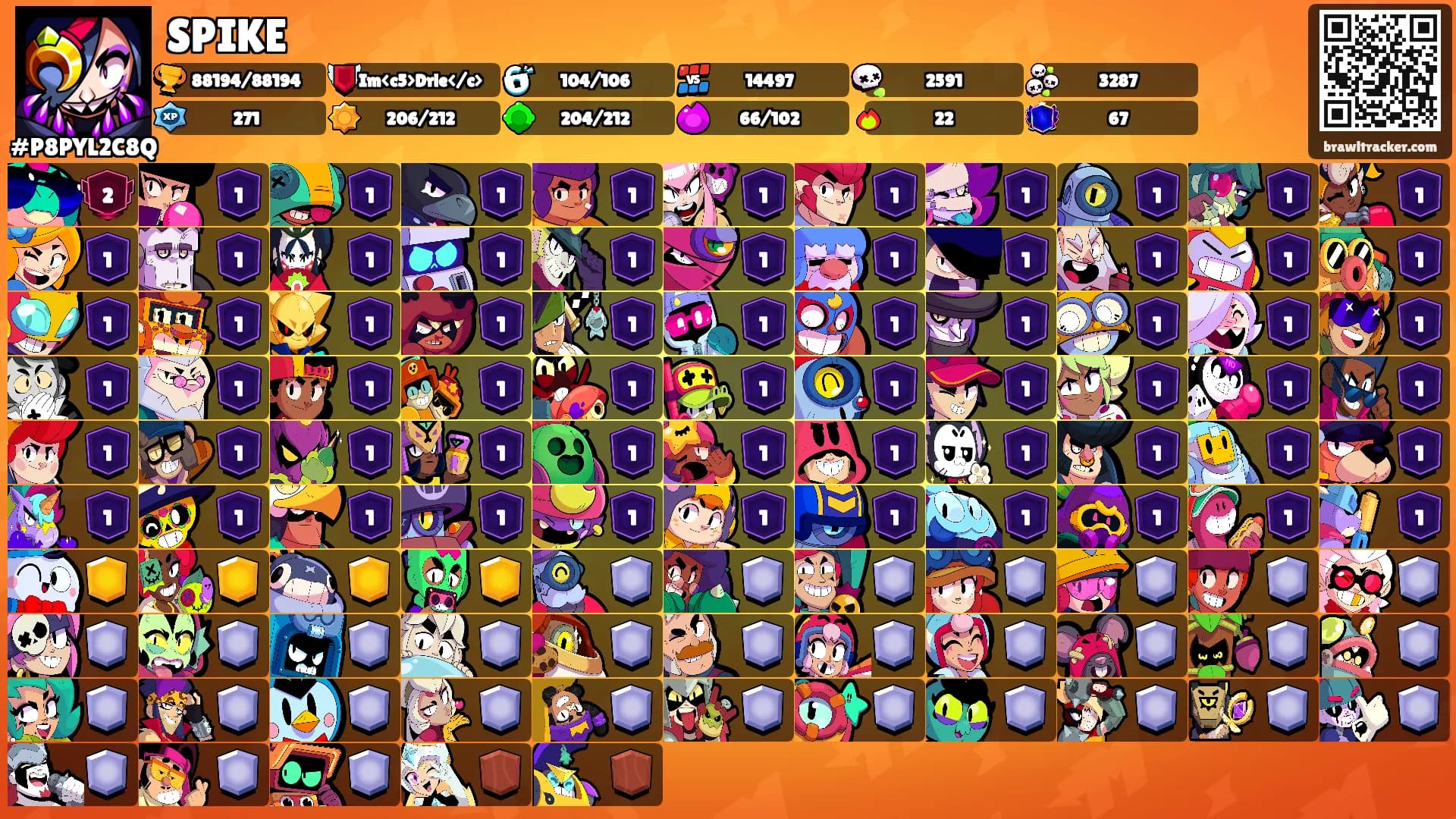 SPIKE's Ranks