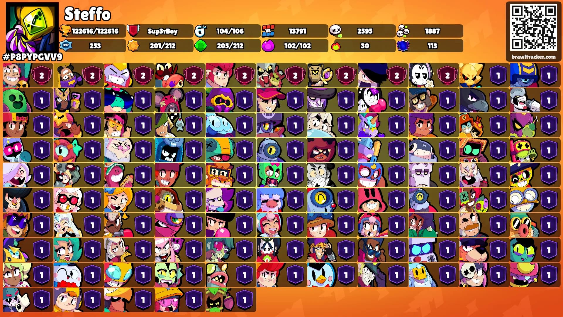 Steffo's Ranks