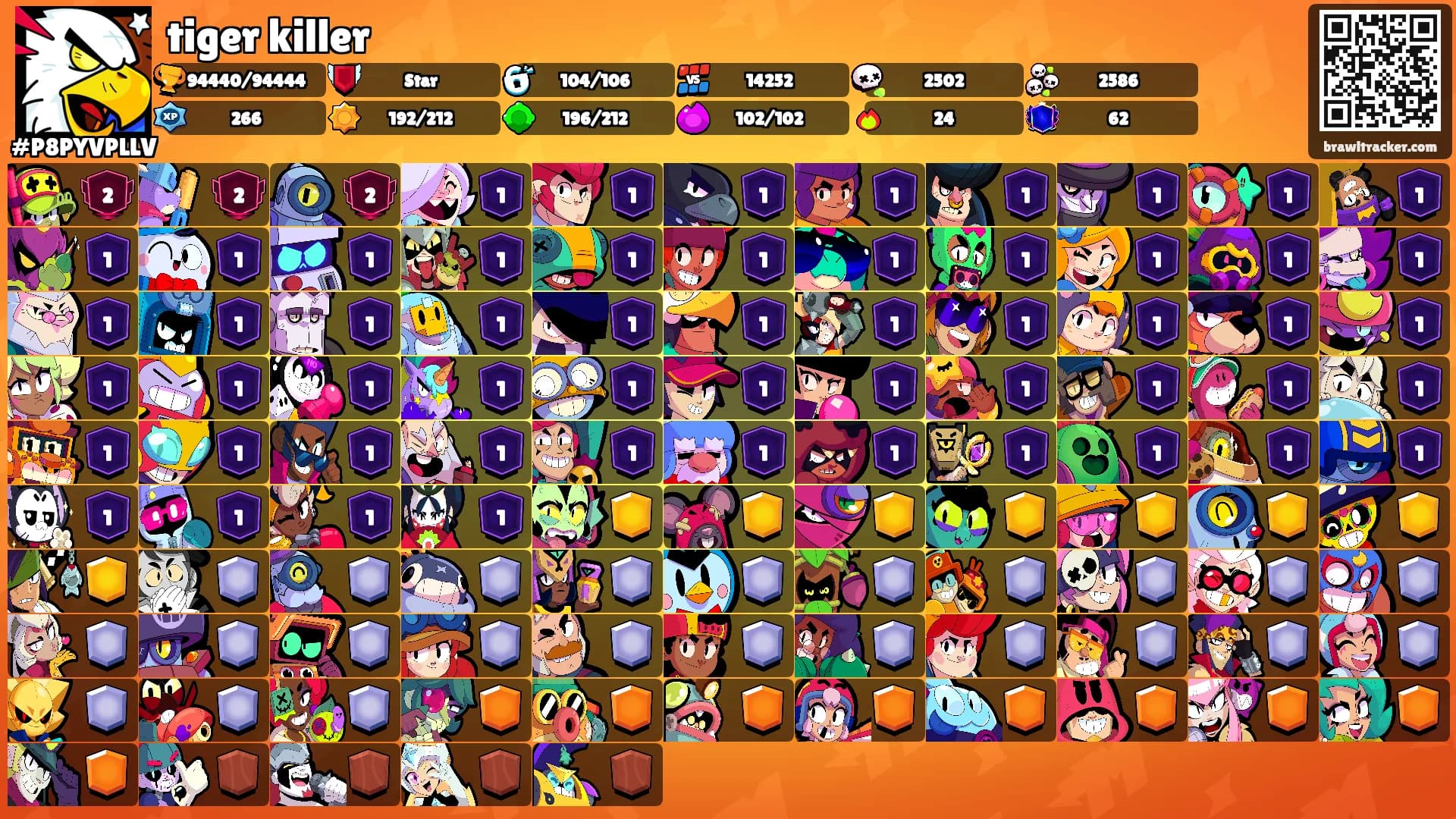 tiger killer's Ranks