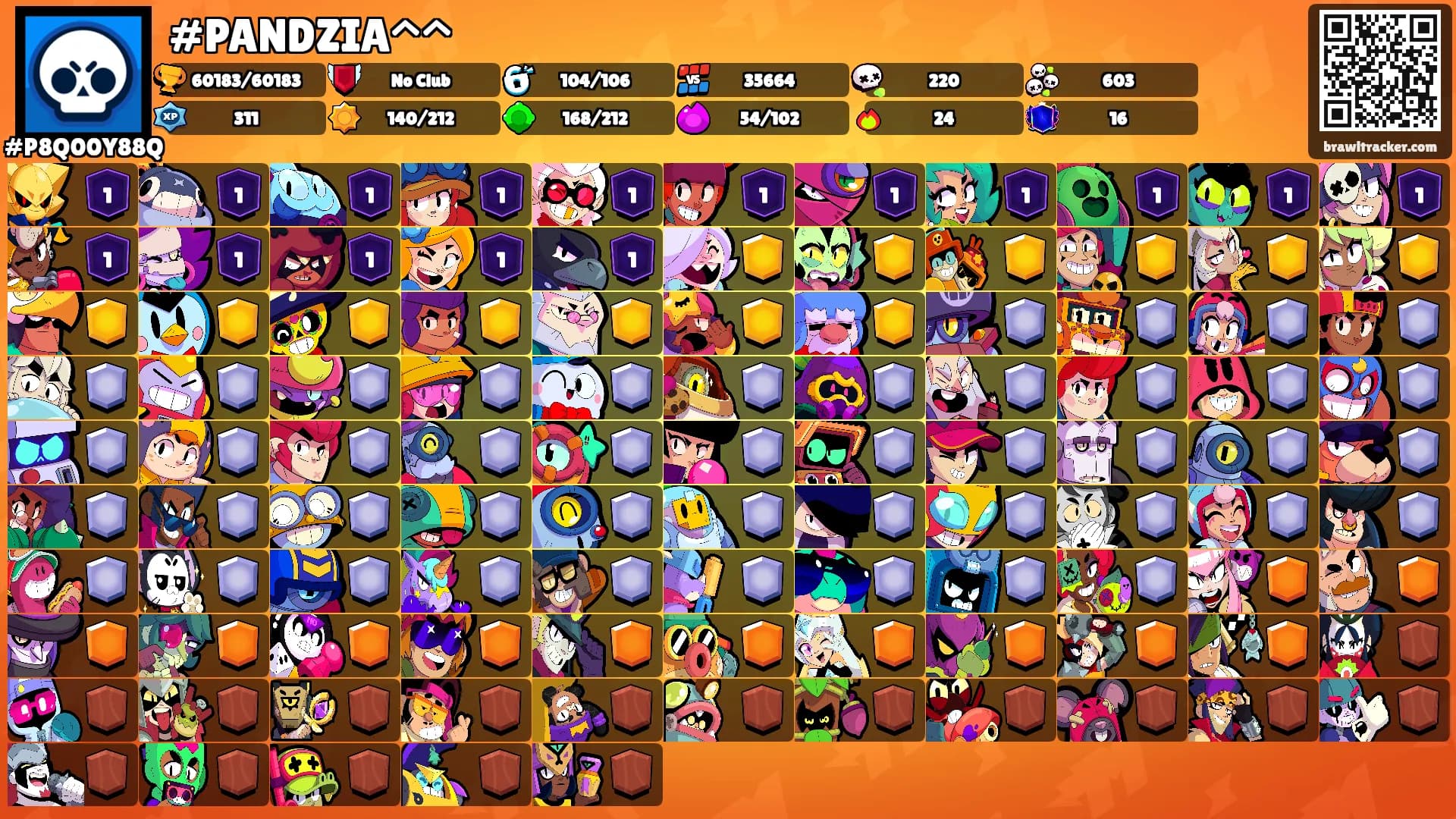 #PANDZIA^^'s Ranks