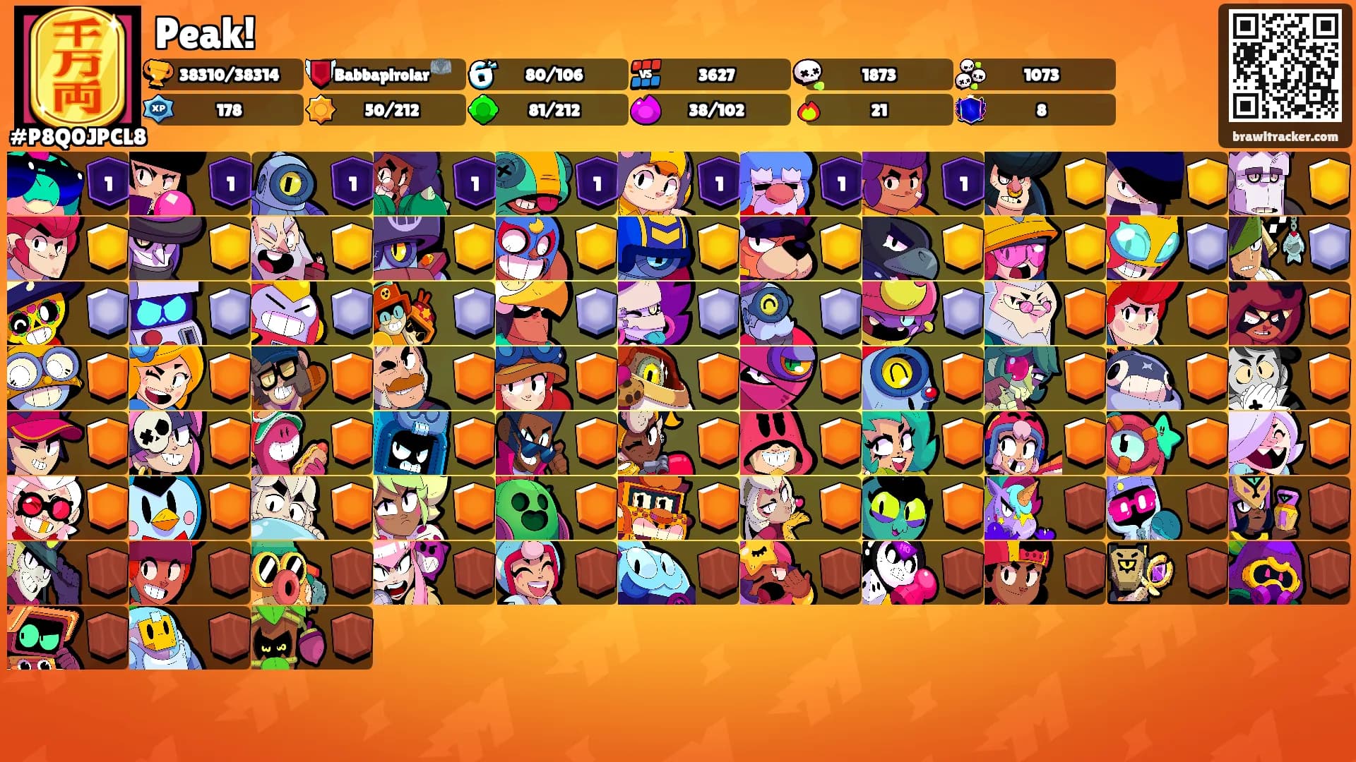 Peak!'s Ranks