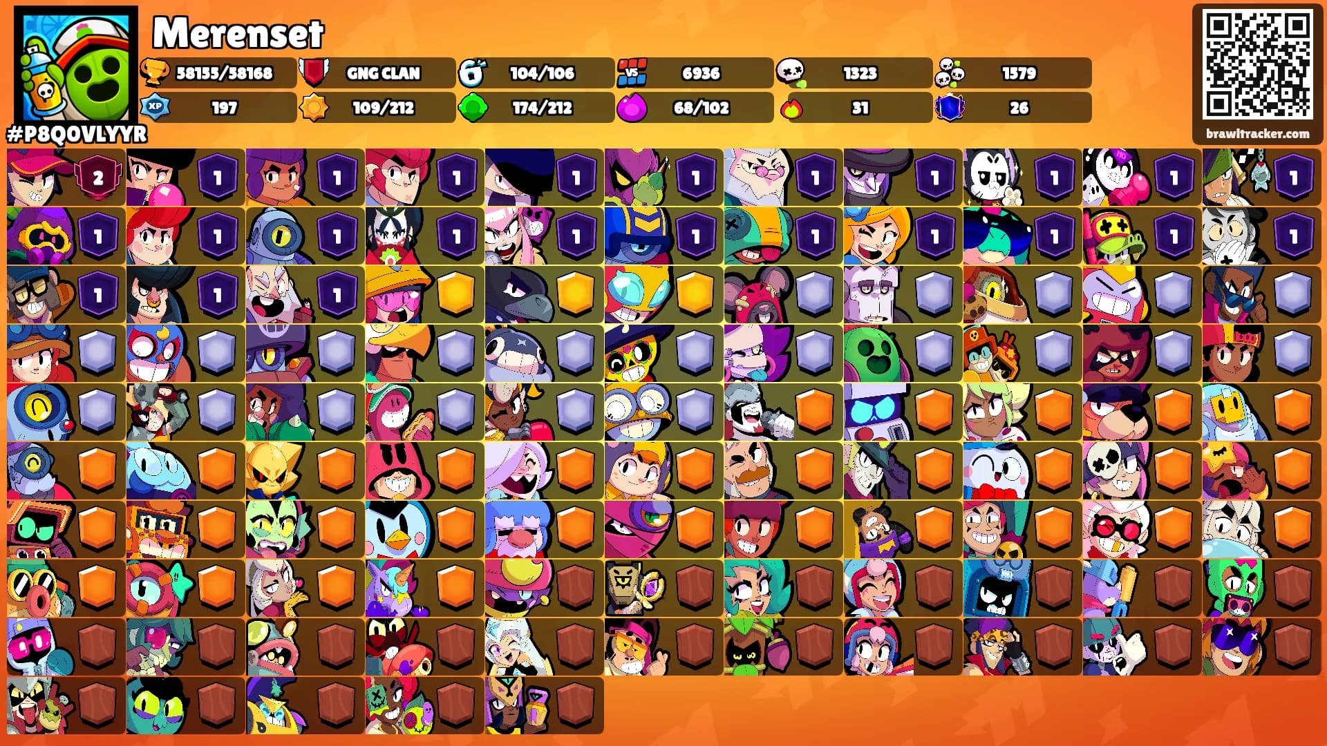 Merenset's Ranks