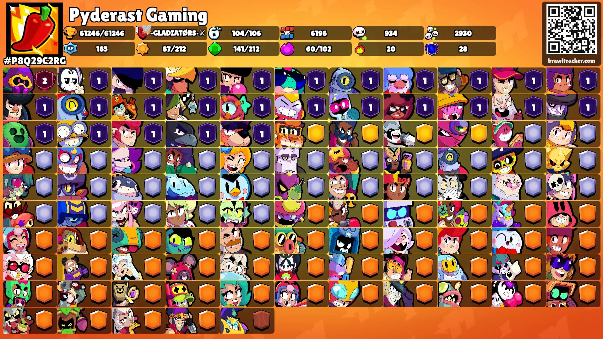 Pyderast Gaming's Ranks