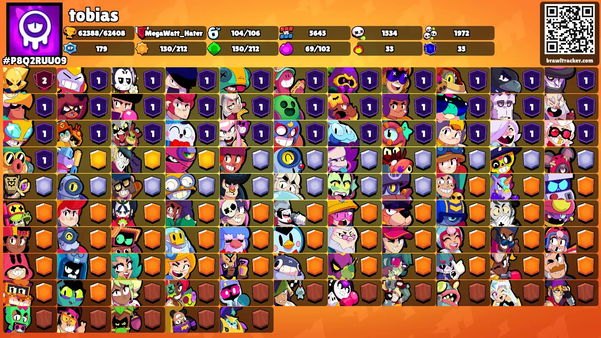 tobias's Ranks