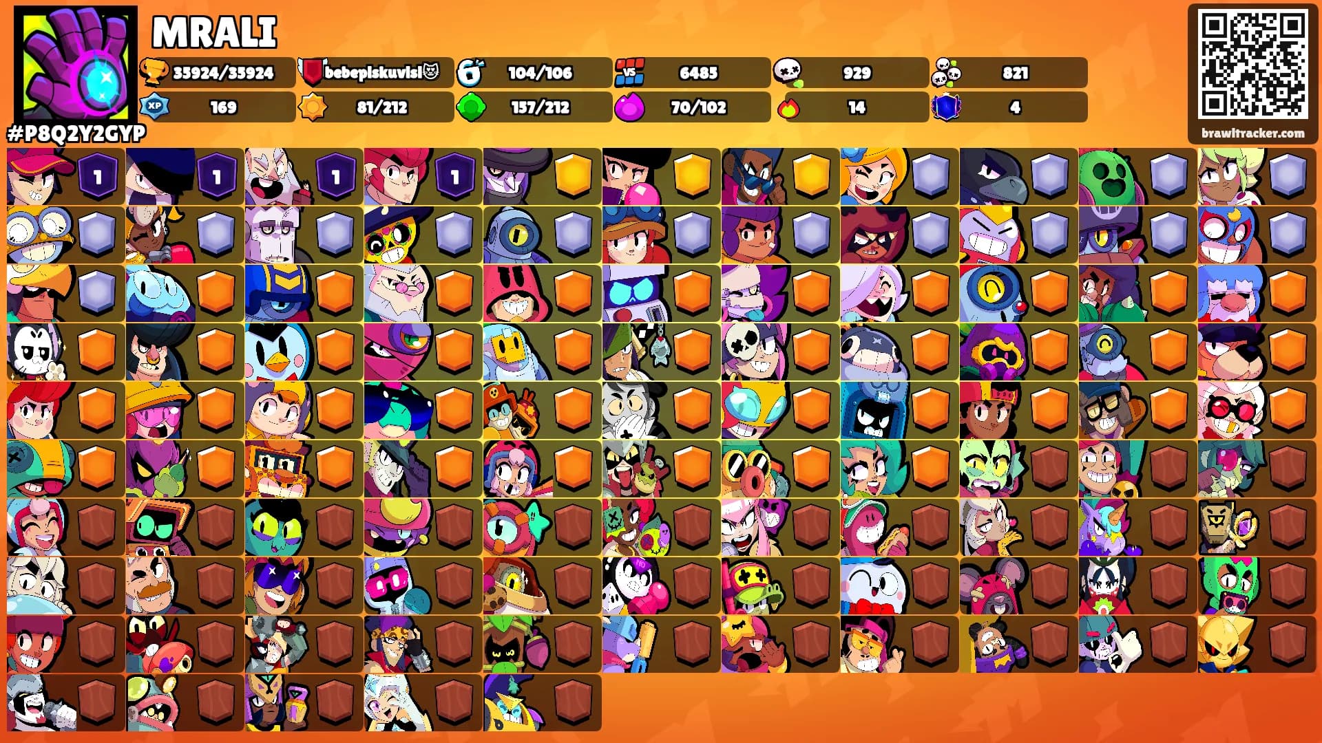 MRALI's Ranks