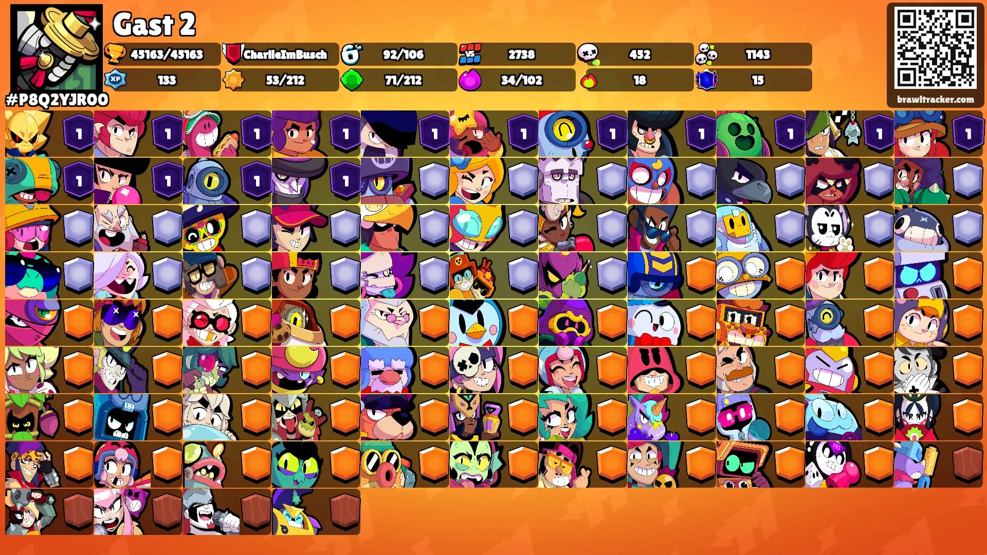 Gast 2's Ranks